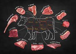 Beef Packs for Sale featured image